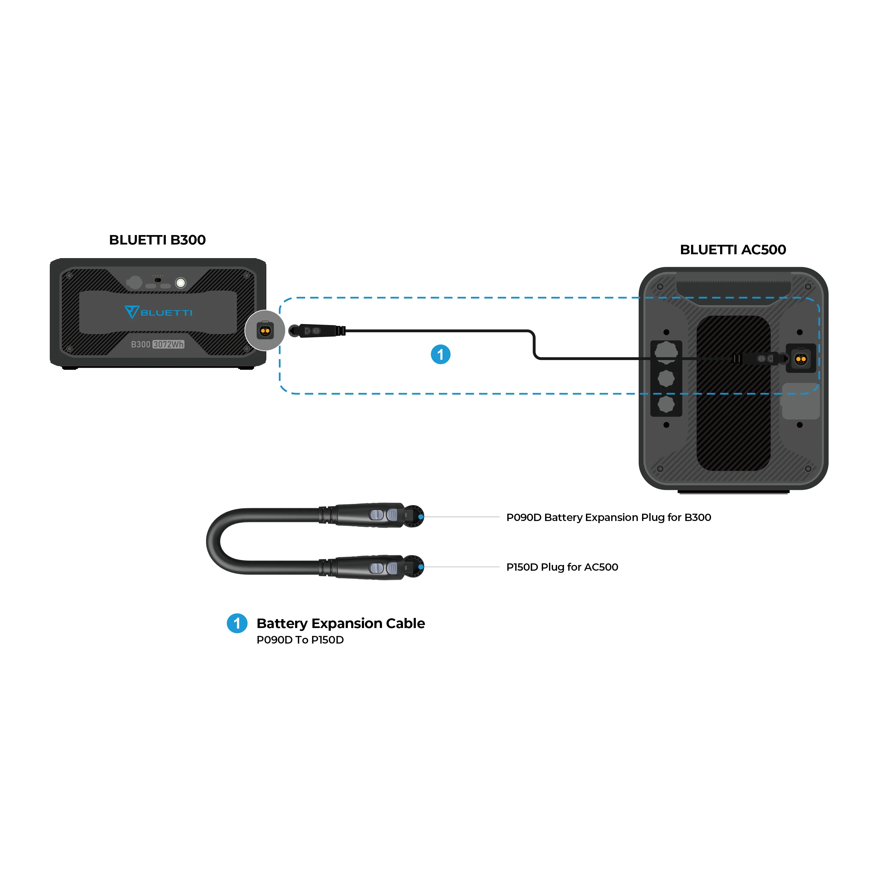 BLUETTI AC500 + B300K Home Battery Backup - Image 5