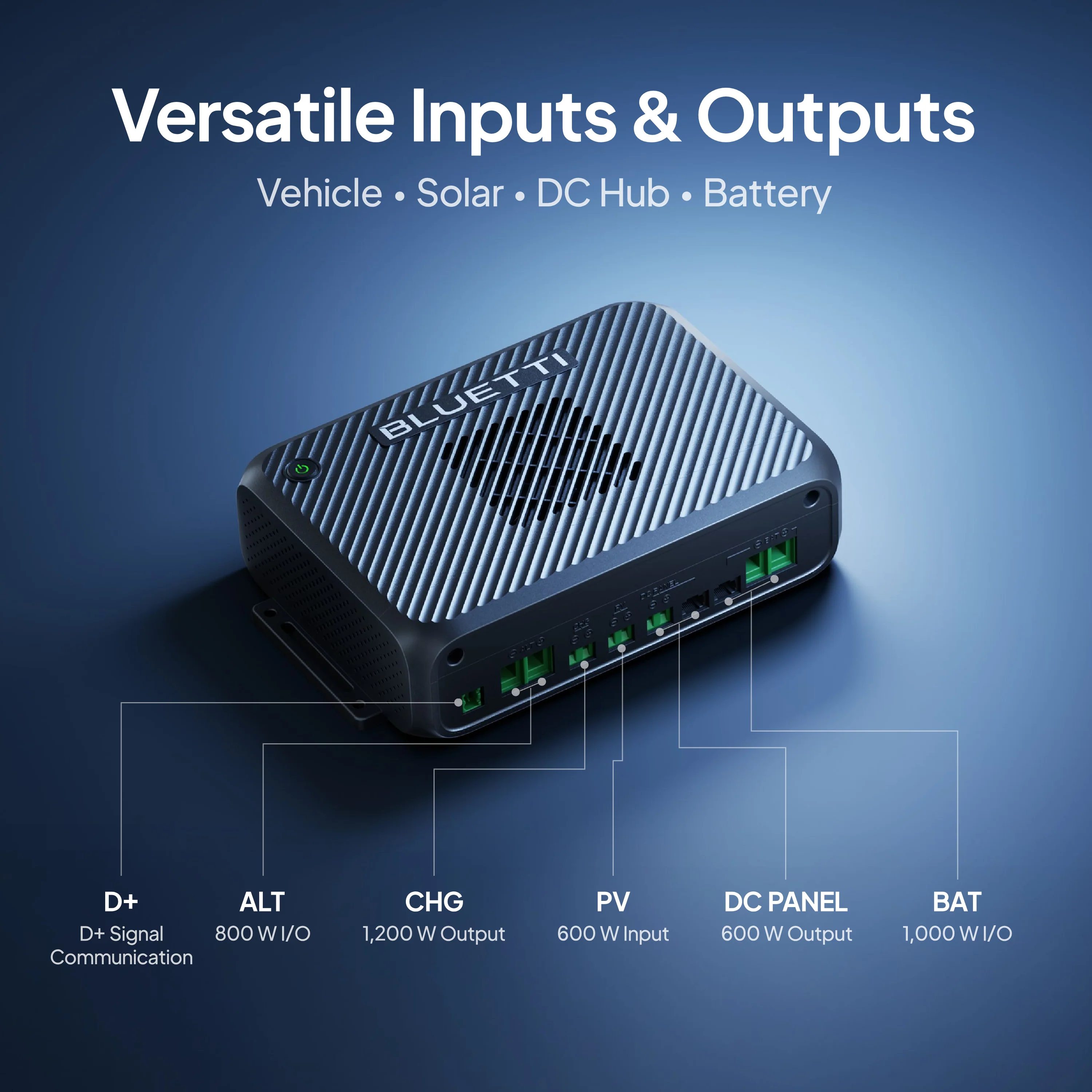 BLUETTI Charger 2 | 1200W Alternator & Solar Dual DC Charger (Amazon) - Image 3