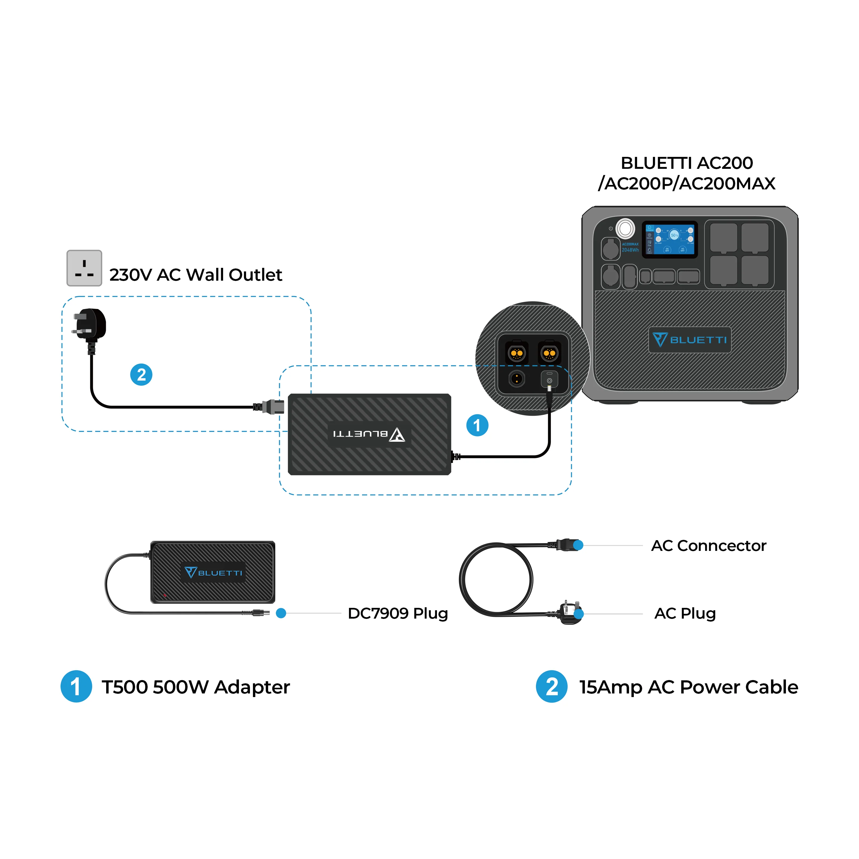 BLUETTI AC Adapter - Image 8