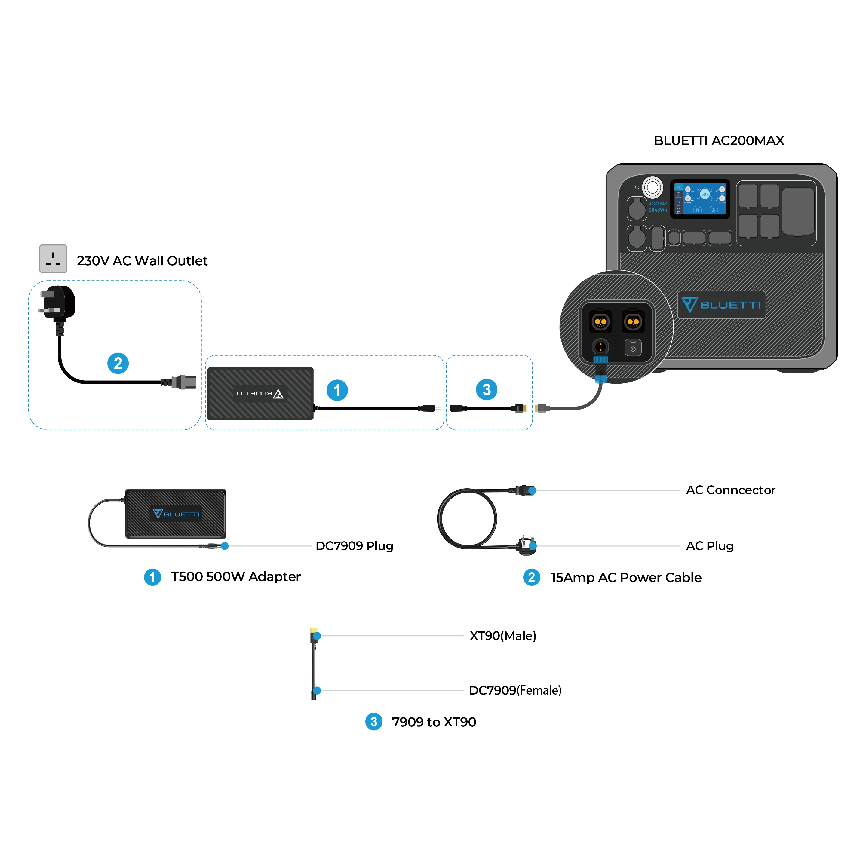 BLUETTI AC Adapter - Image 9